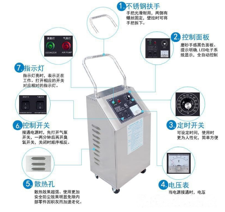 小型臭氧機，HY-002-3A,HY-001-5A臭氧發(fā)生器純水殺菌消毒